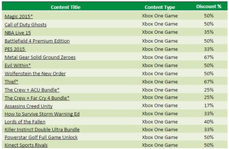 News : Offres et réductions Xbox : countdown to 2015 + Deals with Gold