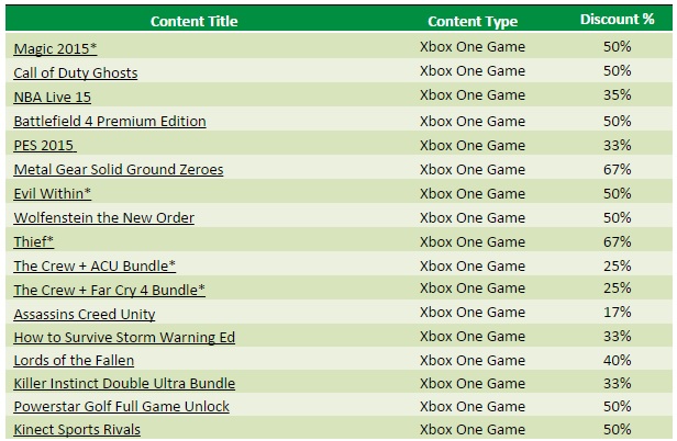Offres et réductions Xbox : countdown to 2015 + Deals with Gold