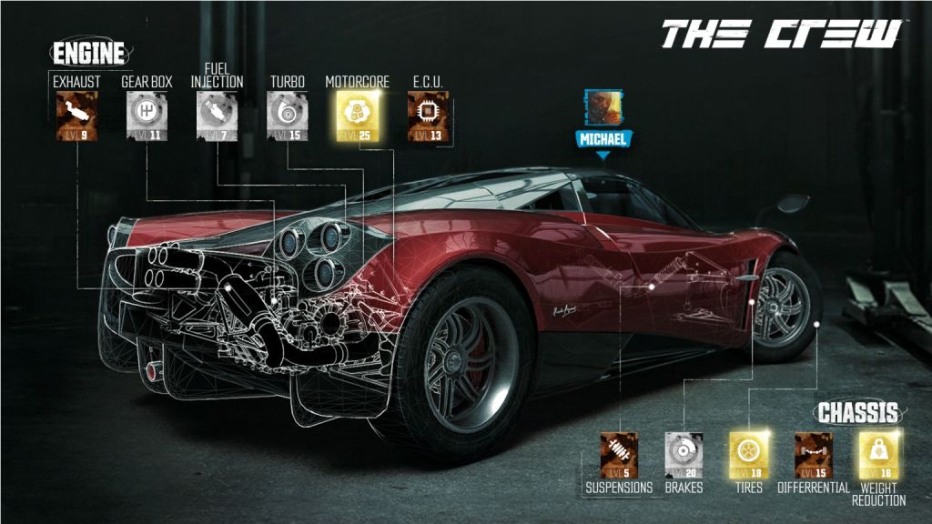 Test – The Crew