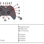 Les nouvelles manettes Xbox One auront une prise jack 3.5mm