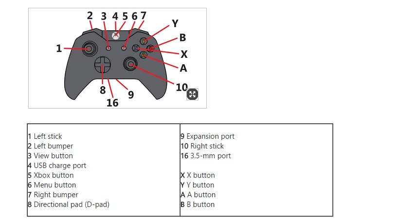 Les nouvelles manettes Xbox One auront une prise jack 3.5mm
