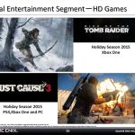 E3 2015 : en plus de Deus Ex, Square Enix annoncera d’autres jeux