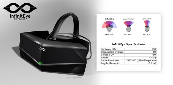 News : E3 2015 : Starbreeze Studios présentera un casque RV