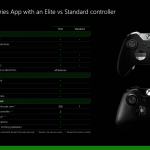 Xbox One : il est désormais possible de configurer les boutons de la manette classique