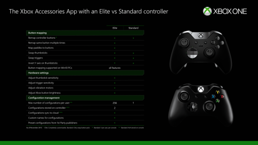 News : Xbox One : il est désormais possible de configurer les boutons de la manette classique