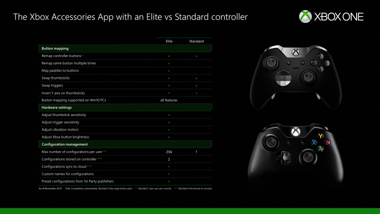 Xbox One : il est désormais possible de configurer les boutons de la manette classique