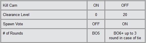 Sur la colonne de droite, les seules différences du mode Ranked après la future mise à jour