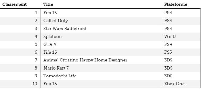 News : Ventes Xbox One en France : 715k, bien derrière la PS4