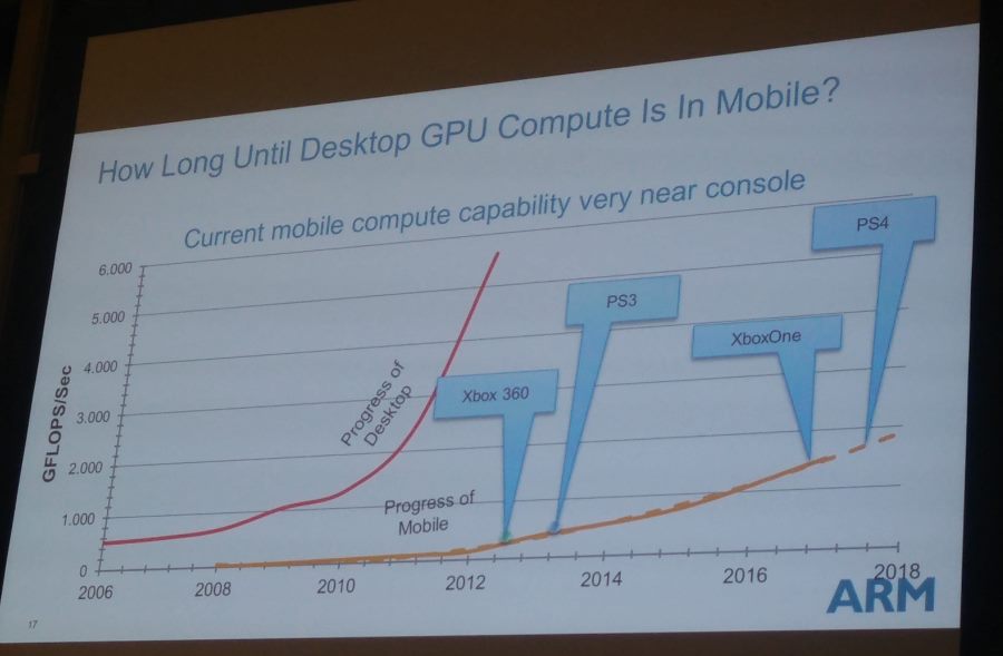 ARM : en 2017, les jeux mobiles aussi beaux que sur Xbox One et PS4