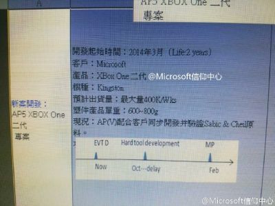News : La production de la “Xbox One 2” aurait débuté massivement en février