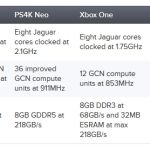 E3 2016 : la Scorpio a été analysée par Digital Foundry, voici les infos techniques