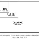 Xbox One S, Xbox One X et TV 4K, HDR : notre dossier qui explique tout