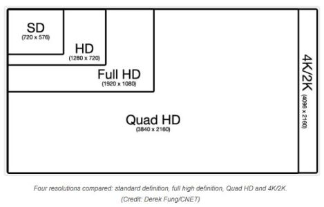 News : Xbox One S, Xbox One X et TV 4K, HDR : notre dossier qui explique tout