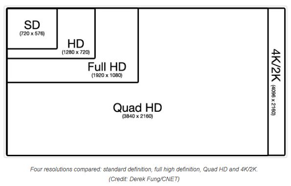 Xbox One S, Xbox One X et TV 4K, HDR : notre dossier qui explique tout
