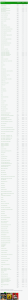 News : Soldes Xbox One d’été (ultimate) : la liste des réductions !
