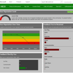 Réputation Xbox Live : son fonctionnement expliqué en détails