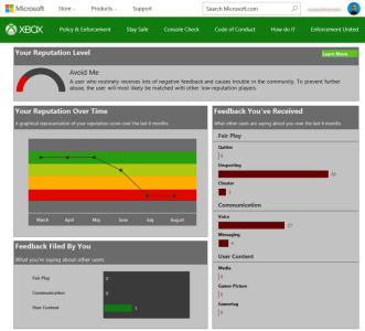 News : Réputation Xbox Live : son fonctionnement expliqué en détails