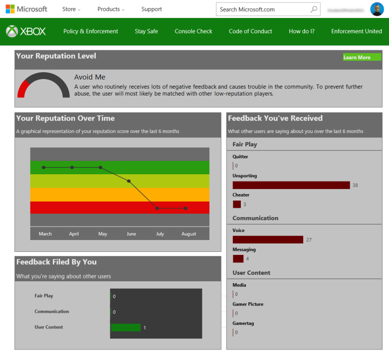Réputation Xbox Live : son fonctionnement expliqué en détails