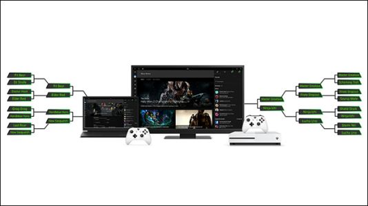 News : Xbox One : le streaming Beam et la gestion de tournoi Arena seront disponibles début 2017