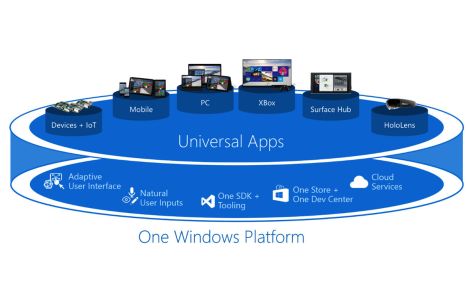 News : Xbox Scorpio utiliserait en 4K les jeux Universal Windows Platform
