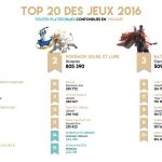 Les meilleurs ventes de jeux vidéo en France en 2016