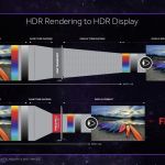 Xbox Scorpio sera compatible HDMI 2.1, FreeSync et VRR Mode, les explications