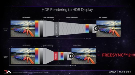 News : Xbox Scorpio sera compatible HDMI 2.1, FreeSync et VRR Mode, les explications