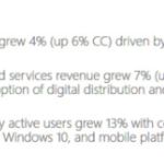 Résultats financiers Microsoft en hausse, la branche gaming également