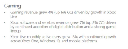 Résultats financiers Microsoft en hausse, la branche gaming également