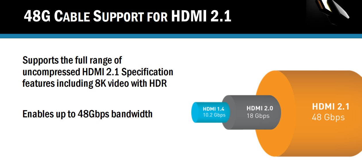 L'apport du HDMI 2.1