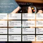 Top 3 des jeux les plus vendus en Europe par pays : GTA 5 et Fifa 17 dominent