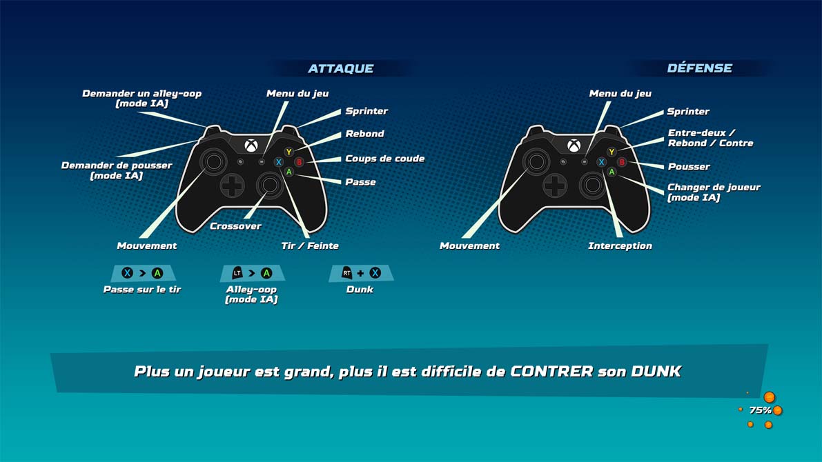 Puisque l'on vous dit que c'est du NBA JAM !