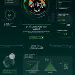 Votre année 2017 sur Xbox résumée en une infographie !