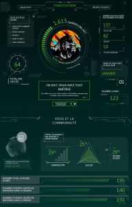 News : Votre année 2017 sur Xbox résumée en une infographie !