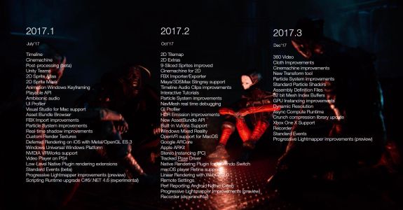 News : Le moteur Unity 2017.3 supporte l’optimisation Xbox One X avec le 4K, la résolution dynamique et le HDR
