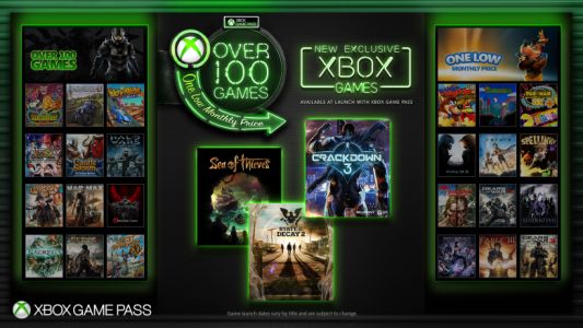 News : Xbox Game Pass, cette offre de dingue avec Play Anywhere et partage de compte
