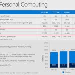 59 millions de membres Xbox Live, des profits en hausse pour Microsoft