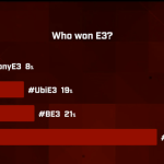 Qui a gagné l’E3 2018 ? C’est Xbox d’après le sondage Youtube