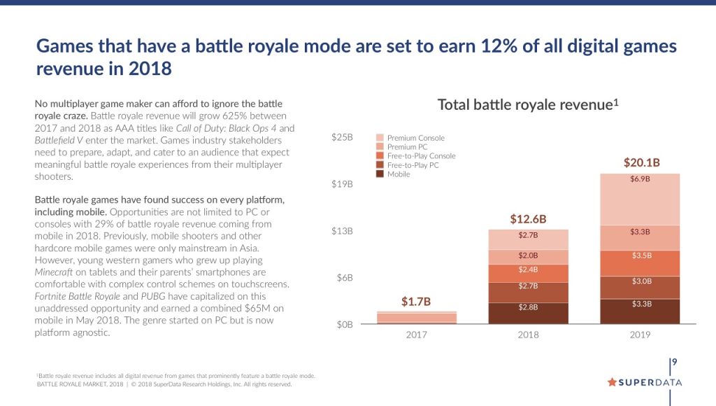 Battle Royale dans le jeu vidéo : paroles de chiffres