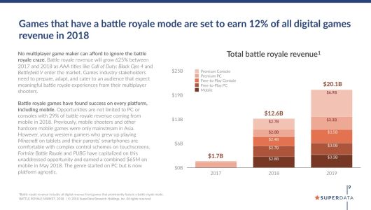 News : Battle Royale dans le jeu vidéo : paroles de chiffres