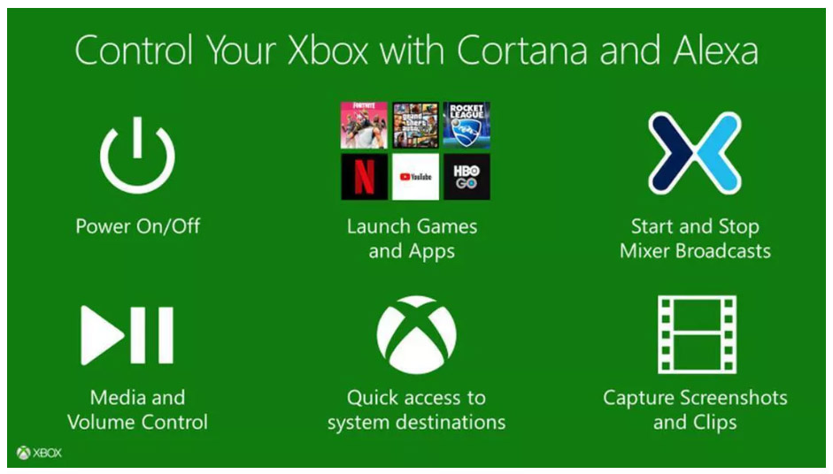 Alexa sur Xbox One pour les Insiders