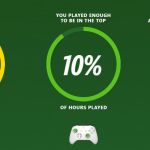 Votre année à jouer sur Xbox résumée en images et statistique