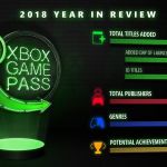 Xbox : des surprises en 2019 et le bilan de l’année (Game Pass, studios, jeux)