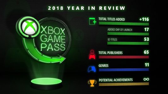 News : Xbox : des surprises en 2019 et le bilan de l’année (Game Pass, studios, jeux)