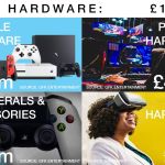 Jeu vidéo au Royaume-Uni : année record, avènement du digital et chute de l’occasion