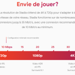 Google Stadia vs xCloud Xbox : forces et faiblesses