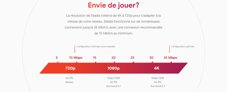 News : Google Stadia vs xCloud Xbox : forces et faiblesses