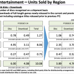 Square Enix : des résultats financiers en hausse malgré peu de sorties