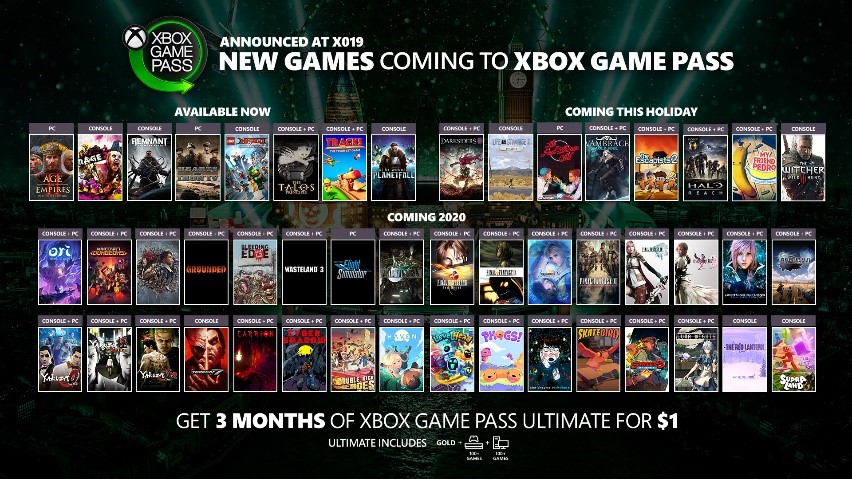 Xbox Game Pass : liste des 50 nouveaux jeux annoncés, 8 tout de suite dispos !