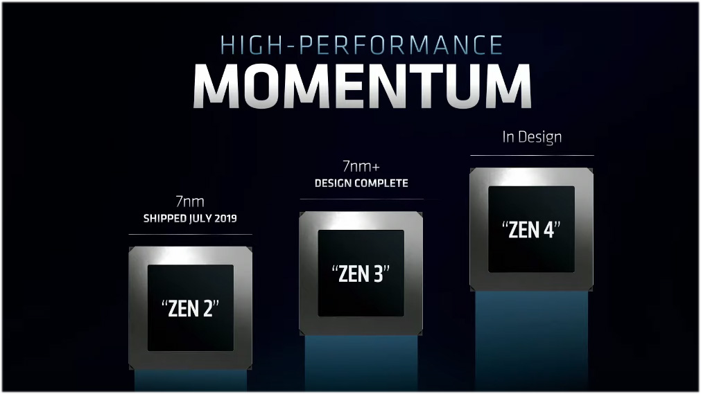 CES 2020 : la conférence AMD à suivre ici en direct à 23h